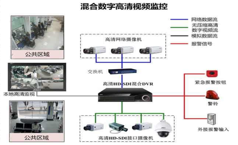 ?？低暠O控安防系統.png